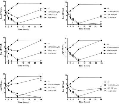 In vitro Activity of Pentamidine Alone and in Combination With Aminoglycosides, Tigecycline, Rifampicin, and Doripenem Against Clinical Strains of Carbapenemase-Producing and/or Colistin-Resistant Enterobacteriaceae